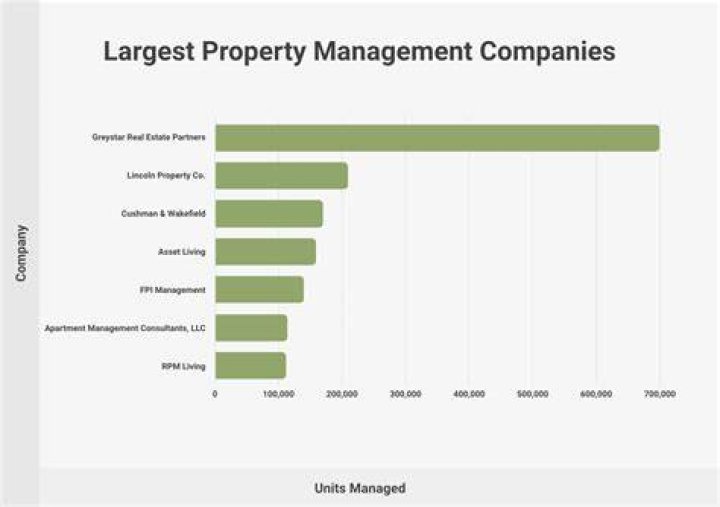 How much profit do property management companies make?