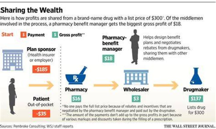How much profit does a pharmacy make on a prescription?