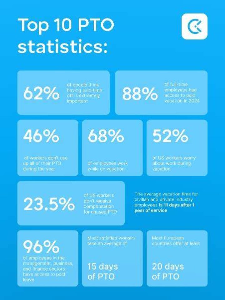 How much PTO does Deloitte give?
