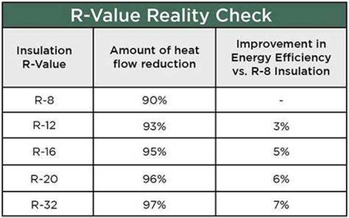 How much R-value does stucco have?
