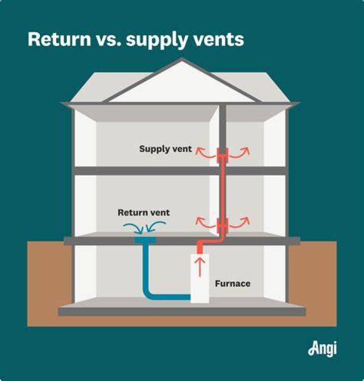 How much return air does a furnace need?