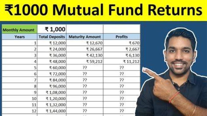 How much return mutual funds give in 15 years?