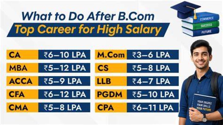How much salary we get after BCom?