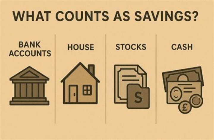 How much savings is allowed for taxes?