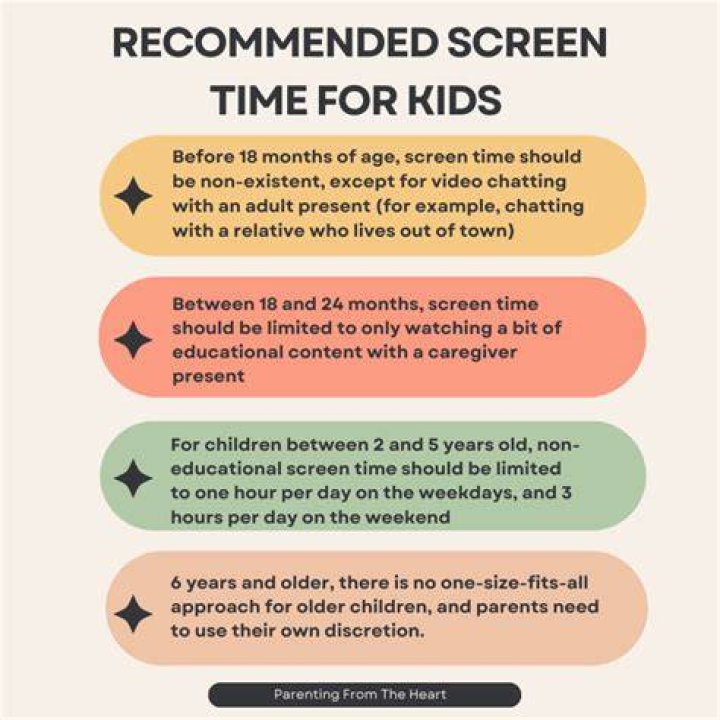 How much screen time should a kid have?