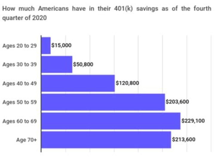 How much should a 30 year old couple have in savings?