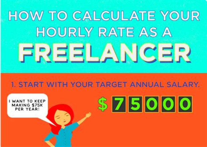 How much should a freelancer charge per hour?
