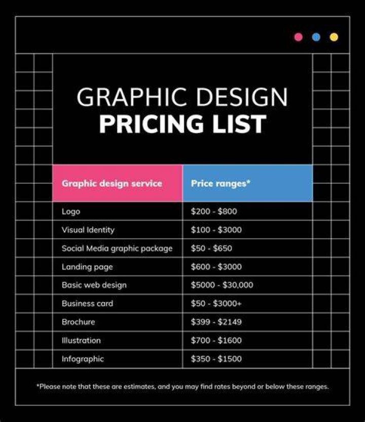 How much should a graphic design student charge?