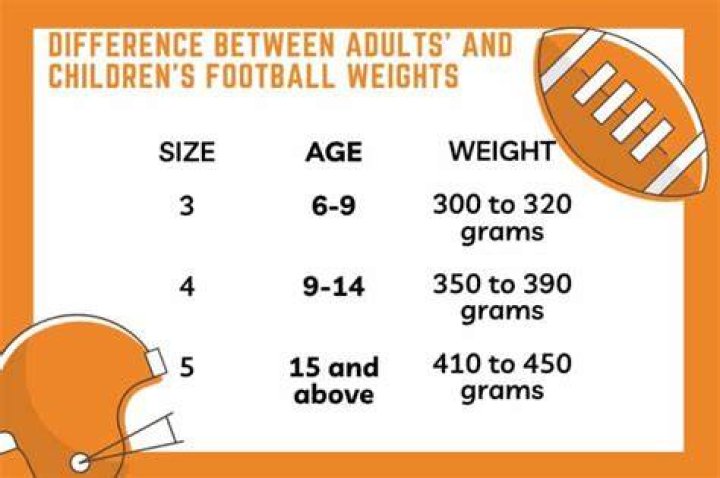 How much should a high school lineman weigh?