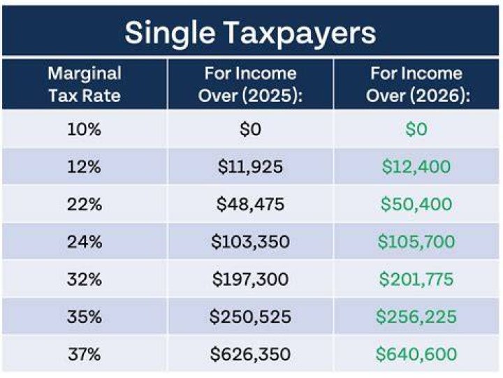 How much should a single person get back in taxes?