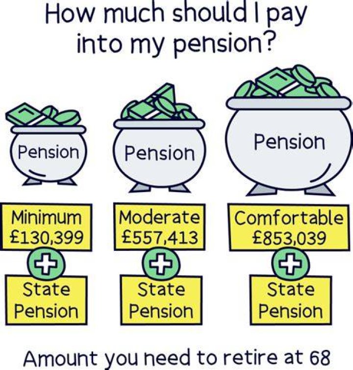 How much should I have in my pension at 40?