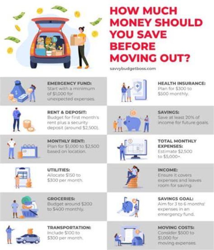 How much should I have saved to move to a new city?