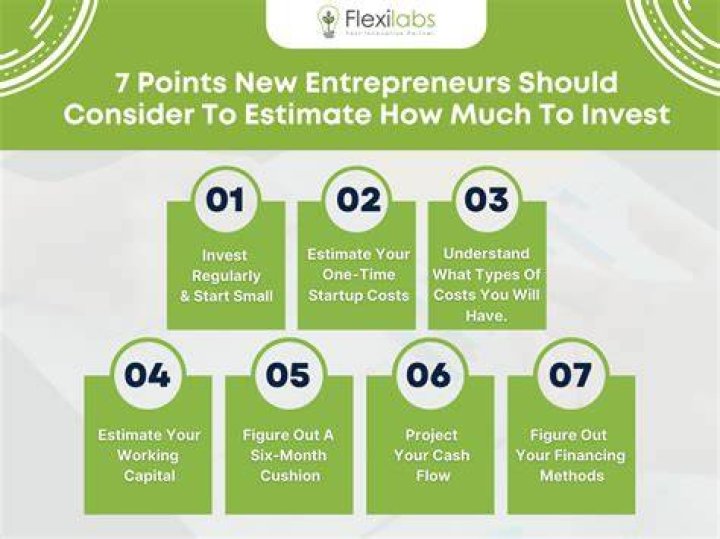 How much should I invest for US business visa?