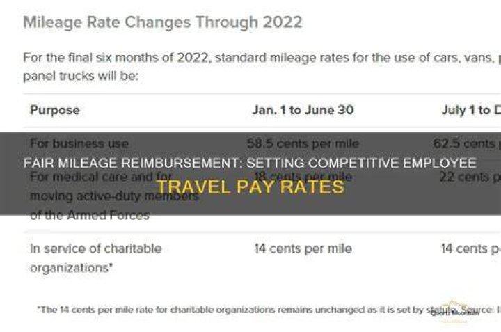 How much should I pay my employees for mileage?