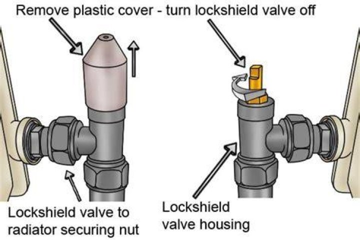 How much should lockshield valve be open?