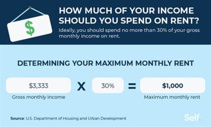 How much should retail rent be?