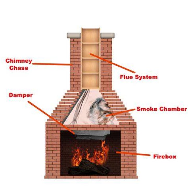 How much should the fireplace damper be open?