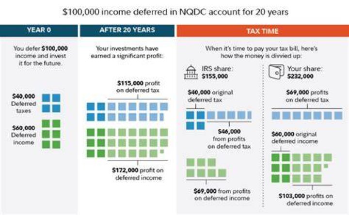 How much should you put in deferred comp?