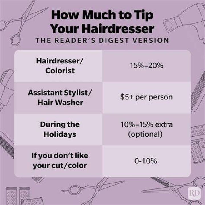 How much should you tip your hairdresser if she is the owner?