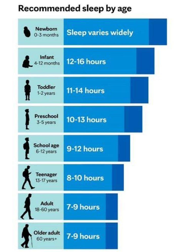 How much sleep do twin moms get?