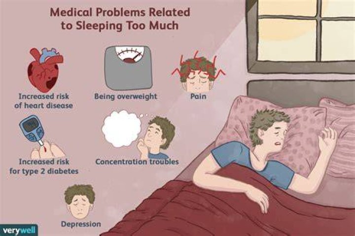 How much sleep is too much sleep?