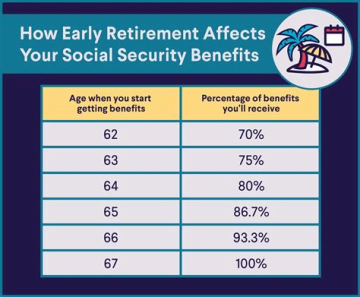 How much social security will my husband get when I retire?