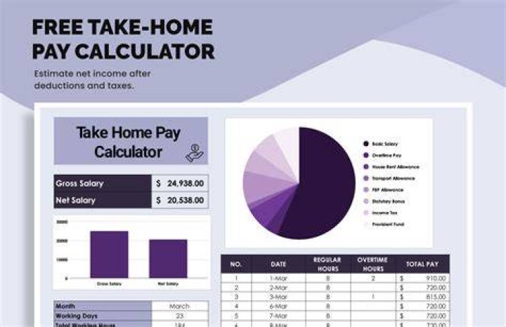 How much take home pay is 40k?