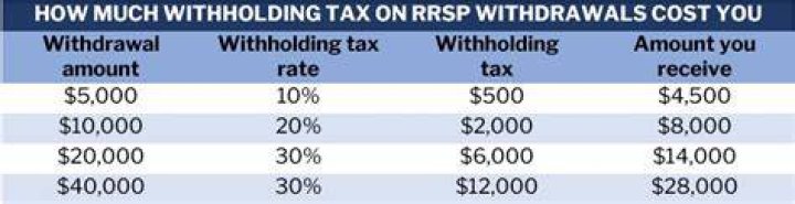 How much tax do you pay on CARES Act withdrawal?