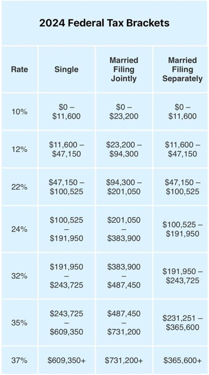 How much tax is taken from RMD?