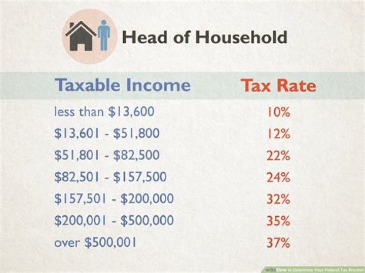 How much tax should I pay if I sell my house in India?