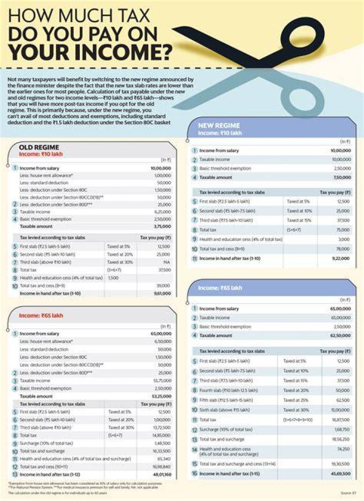 How much tax will I pay if I earn 110000?