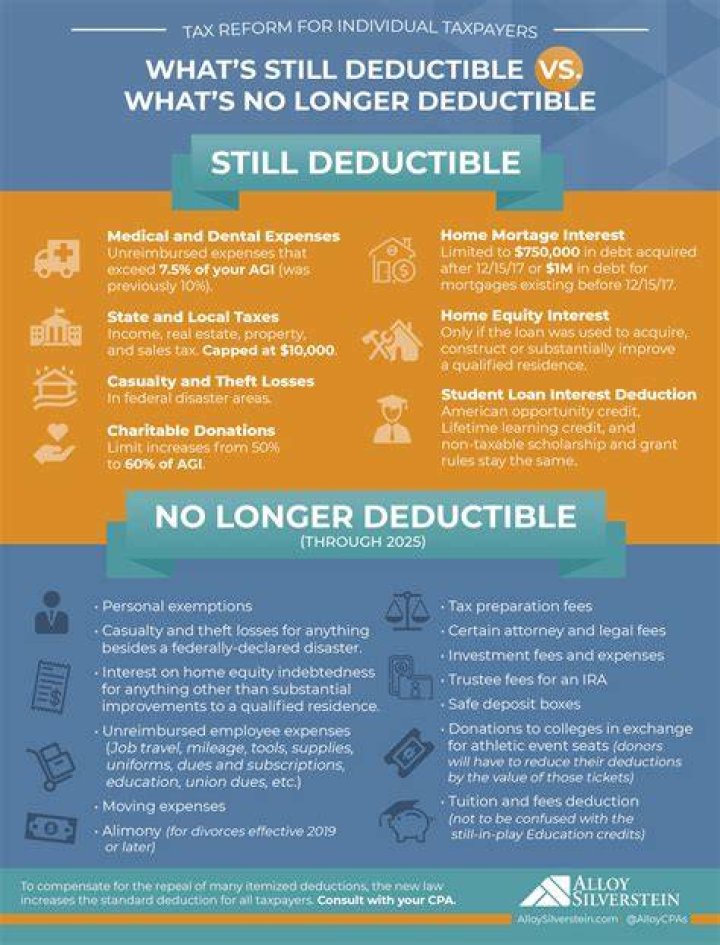 How much tithe is tax deductible?