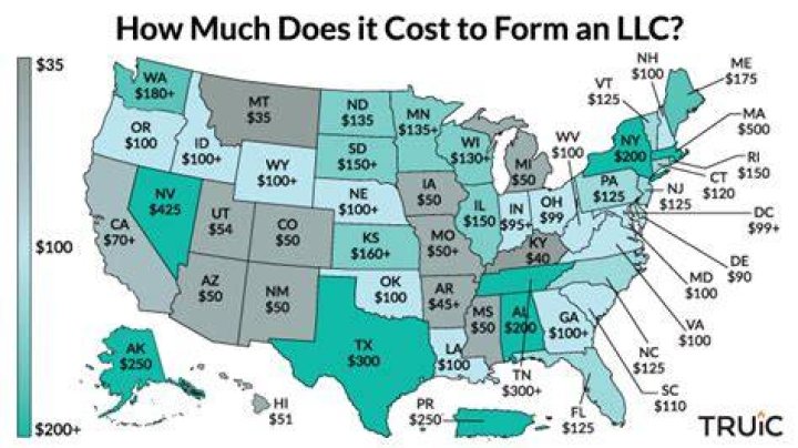 How much to start LLC?