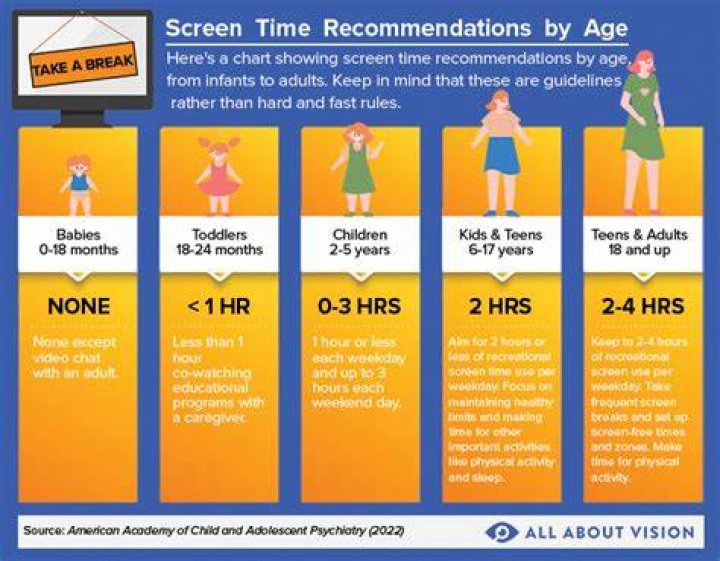 How much TV do you let your 2 year old watch?