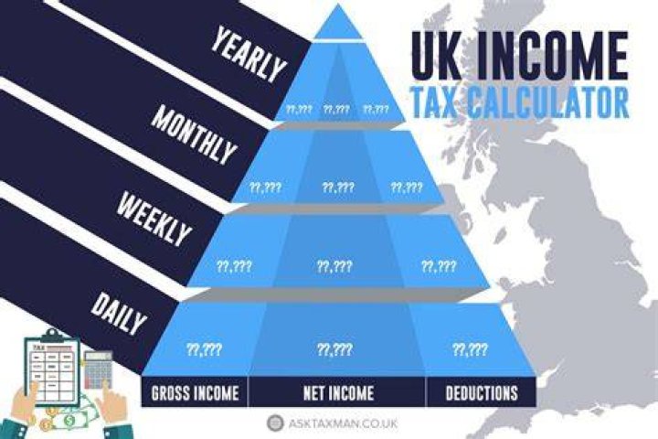 How much will I take home if I earn 27000 a year?