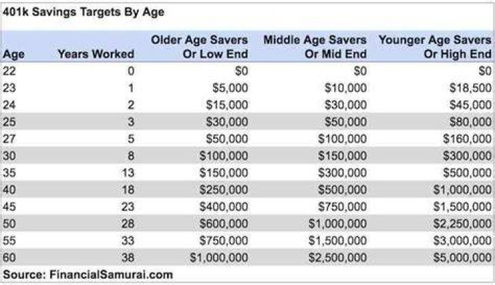 How much will my 401K be taxed?