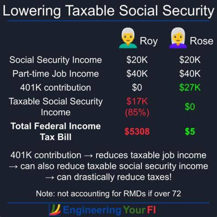 How much will my RMD be taxed?