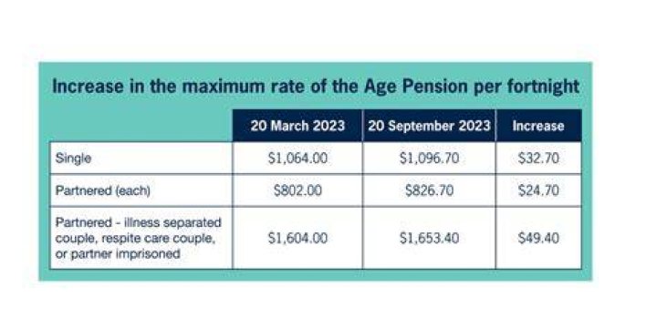 How much will pension rise in 2023?