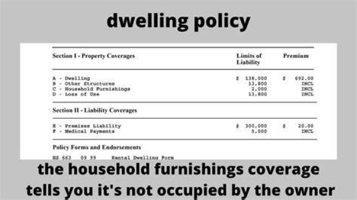 How much will the dwelling policy pay for living expenses after a dwelling insured for $100000 coverage A is damaged by a fire?