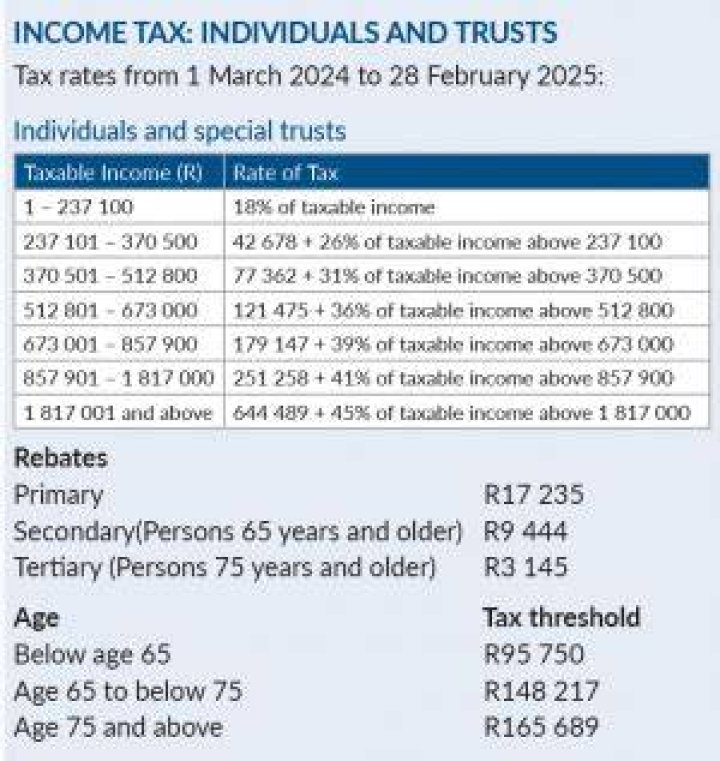 How much would 50000 get taxed?