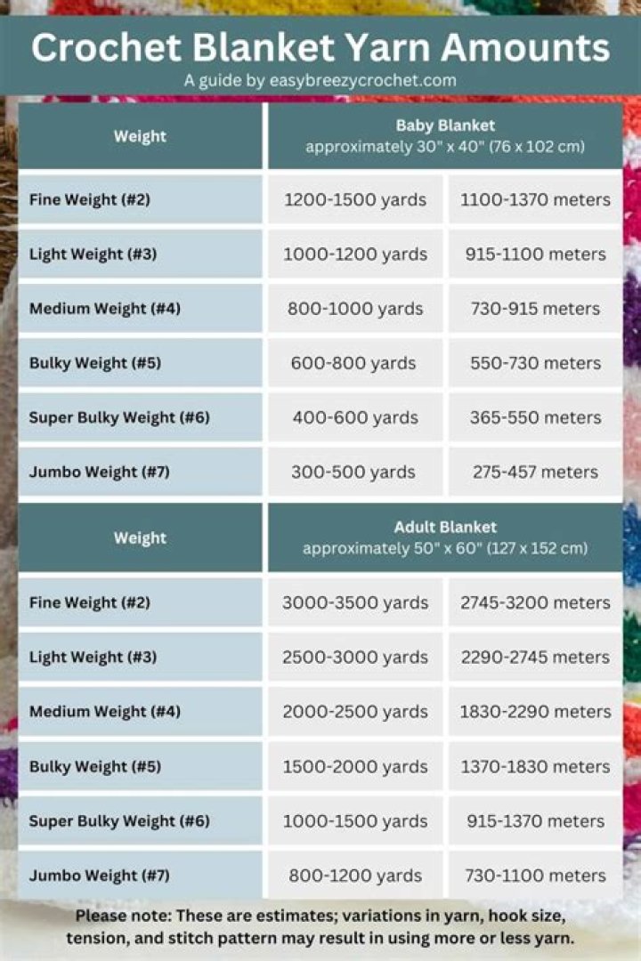 How much yarn do I need for a lap blanket?