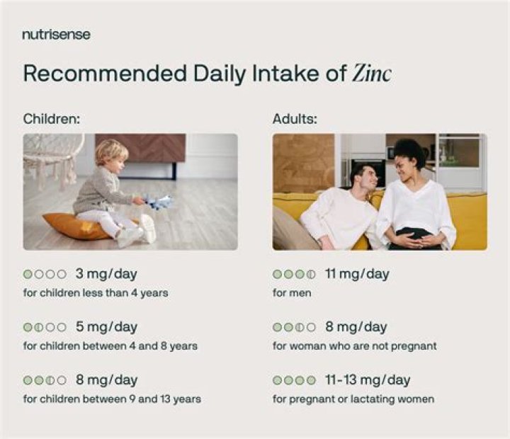 How much zinc should I take daily for hair growth?