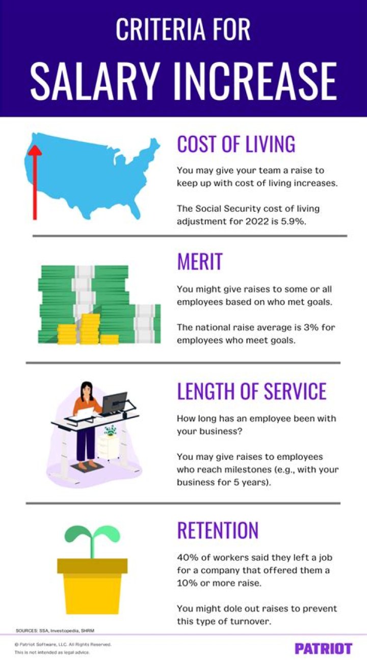 How often are cost of living raises given?