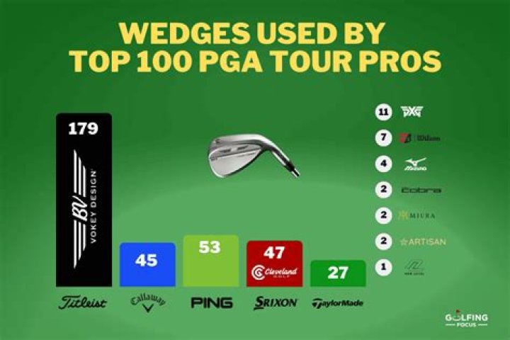 How often do PGA pros change wedges?