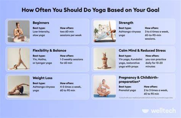 How often should I do yoga?