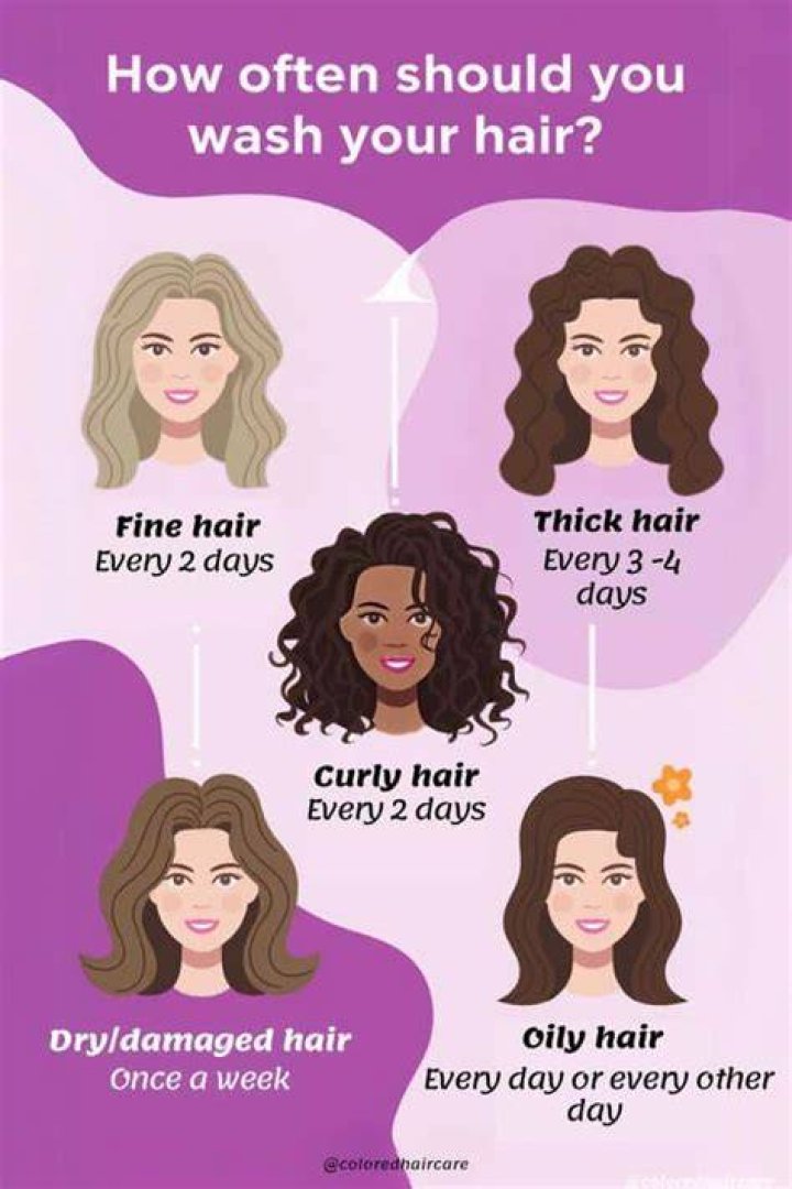 How often should you wash a 4 year old hair?