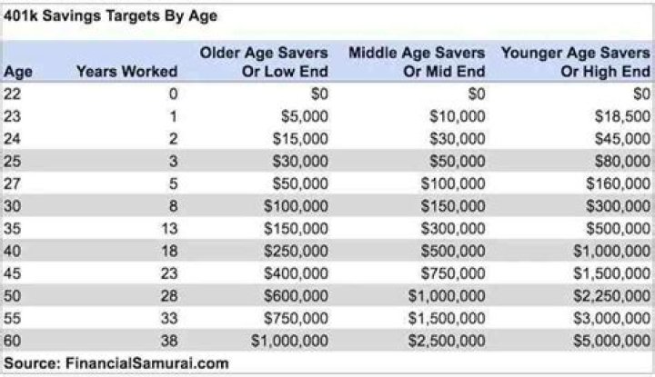 How old do you have to be to withdraw money from a 401k?