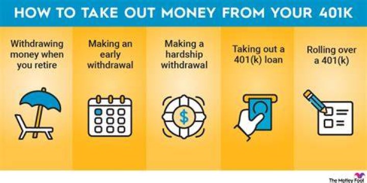 How old do you have to be to withdraw money from your 401k?