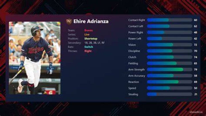 How old is adrianza?