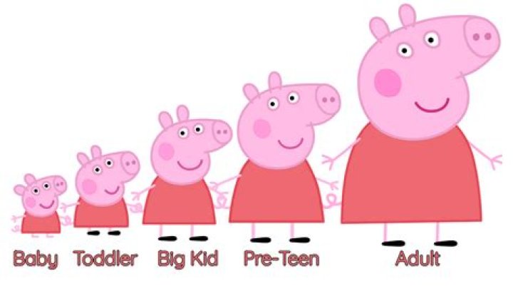 How old is Peppa Pig's?